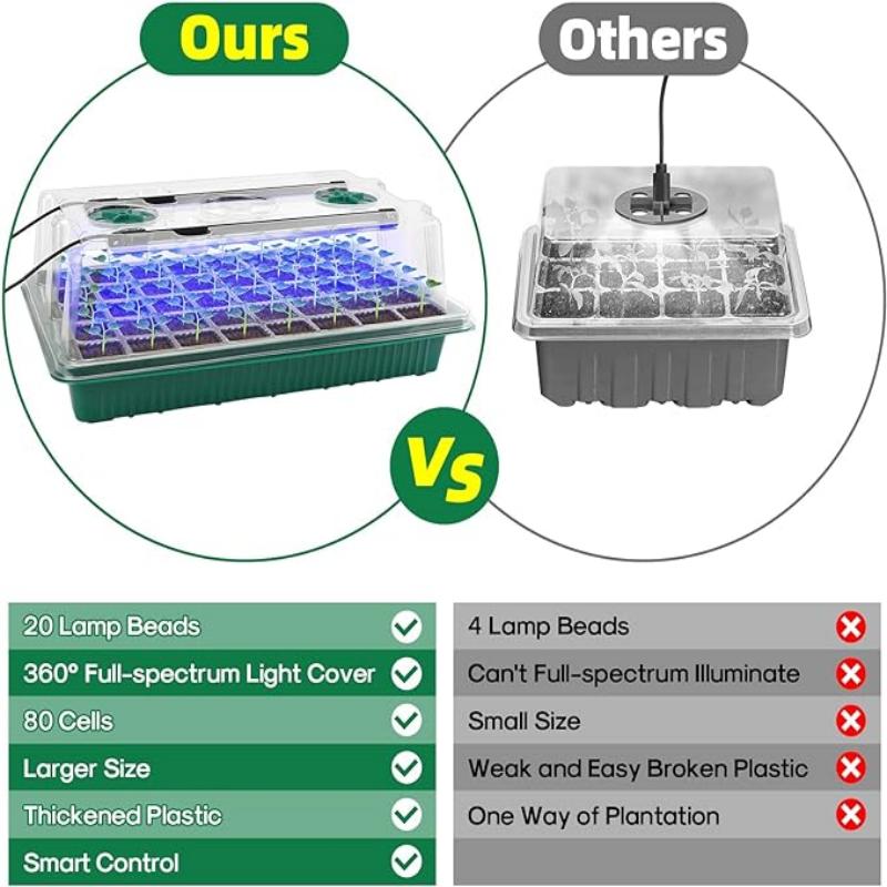 Seed Starter Tray with Grow Li - Humidity Dome Kit 评论和价格